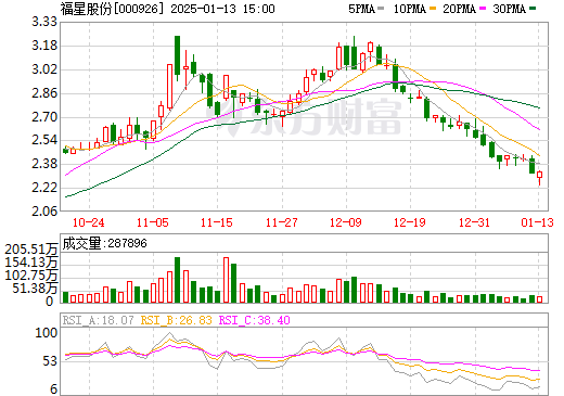 福星股份最新消息全面解读与分析