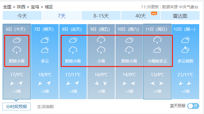 宝鸡最新天气预报通知