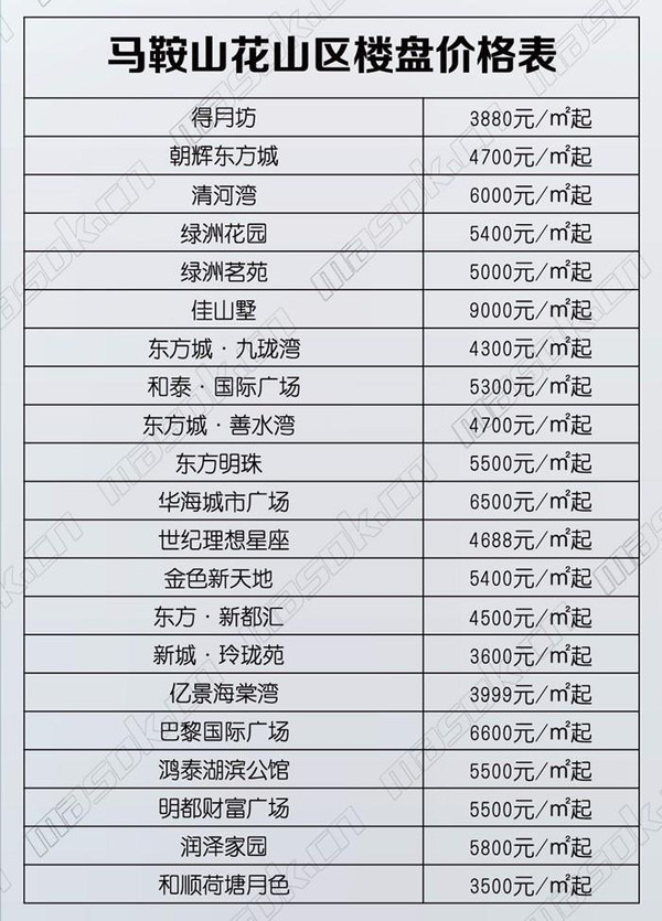 马鞍山最新房价概况及分析