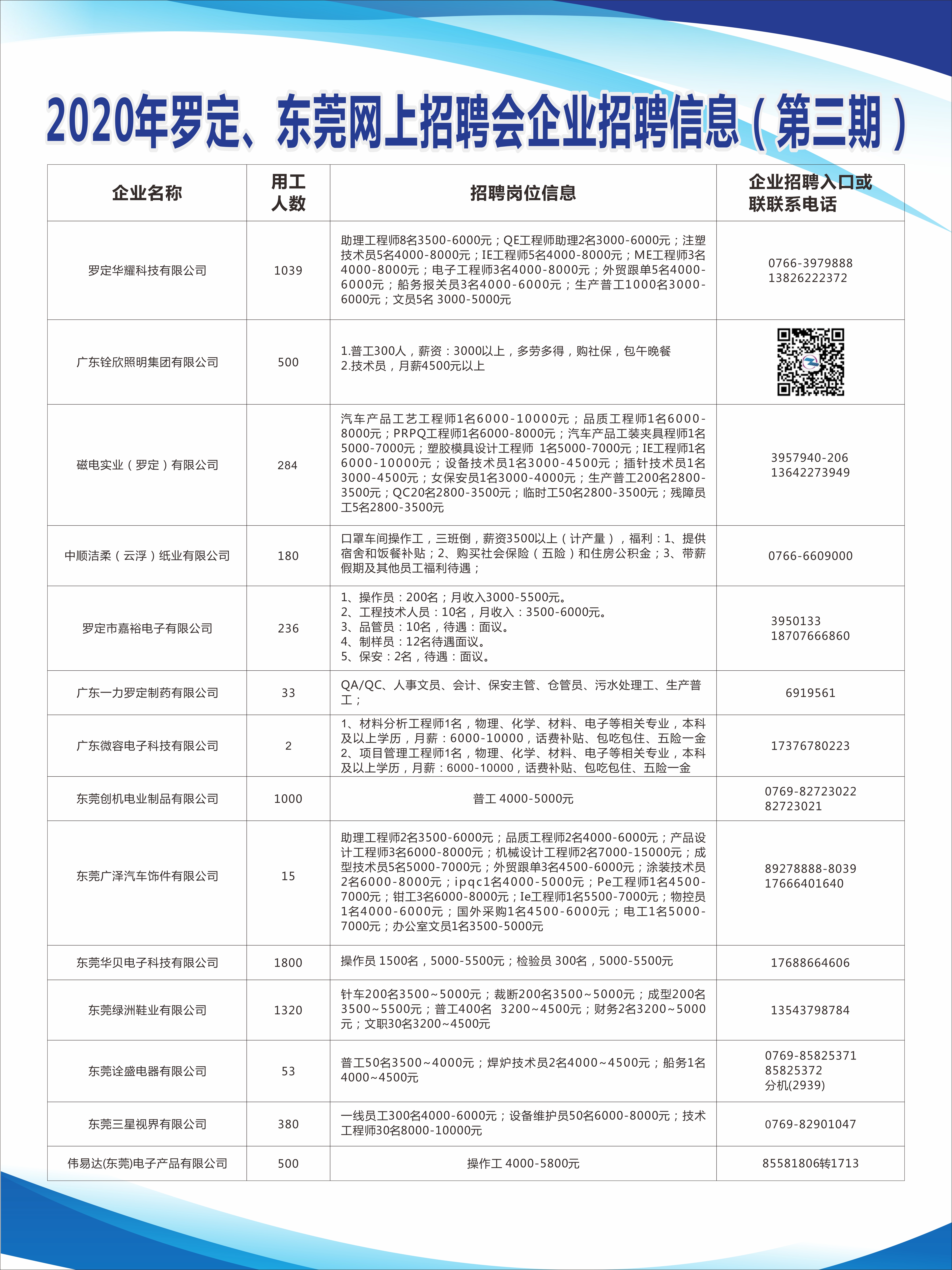 英德小虫网，人才与机遇的交汇平台最新招聘信息