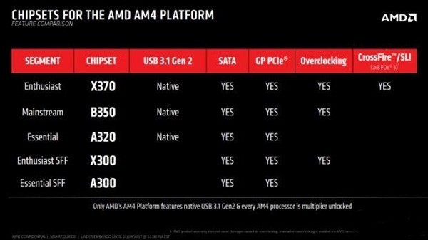 AMD最新技术突破，引领计算时代革新的先锋力量