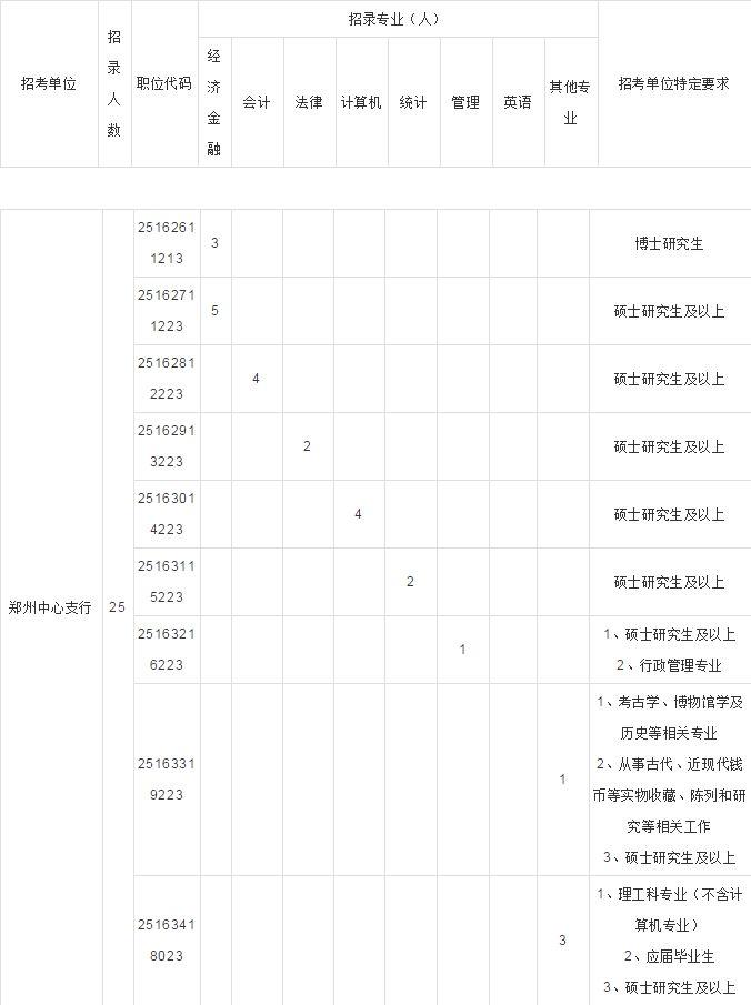 信阳最新招聘动态与职业机会展望