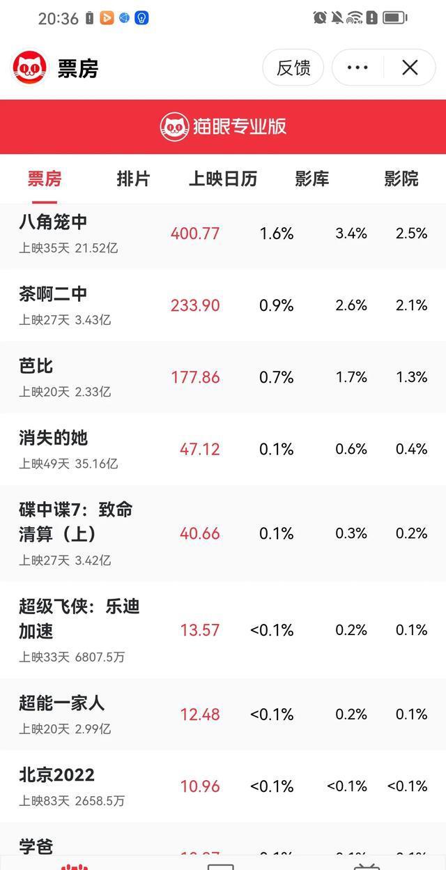 最新电影实时票房揭示市场繁荣背后的挑战