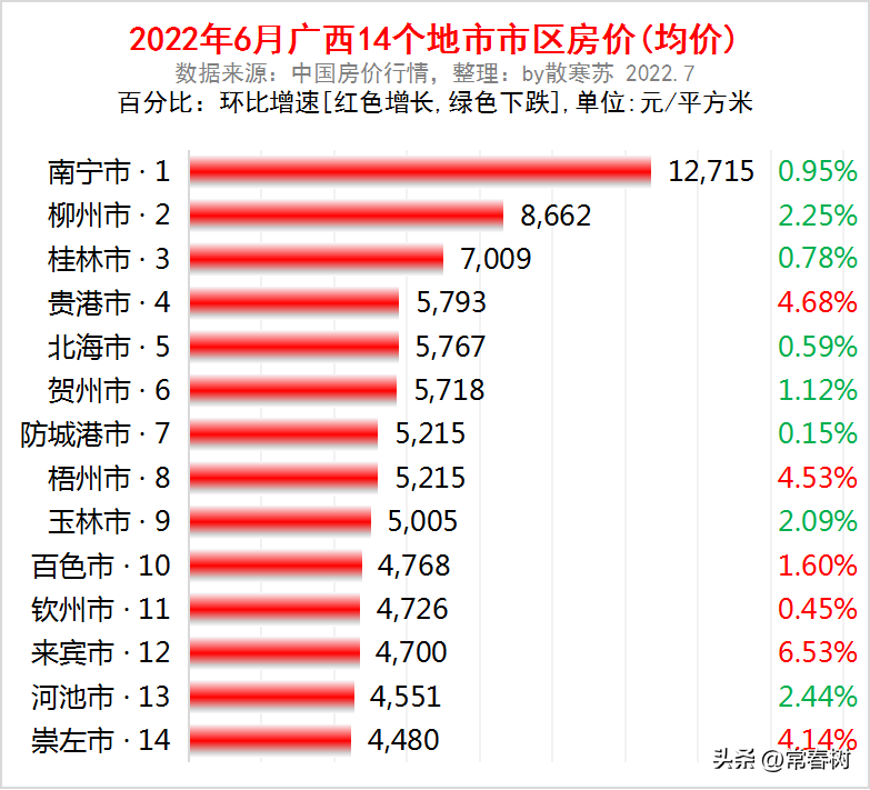 贵港最新房价动态及购房指南，市场走势深度解析