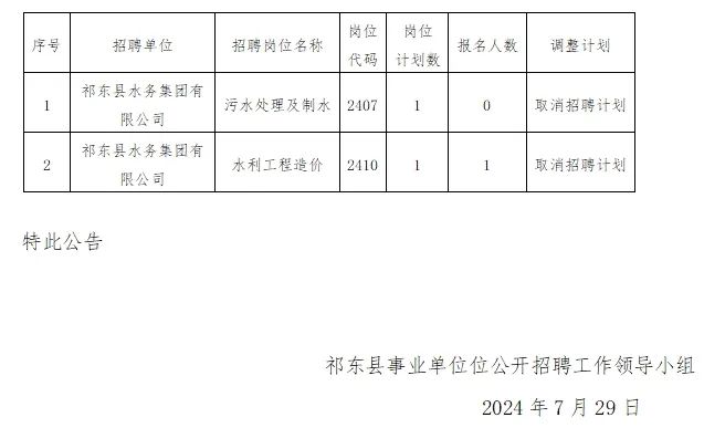 枣阳最新招聘信息汇总