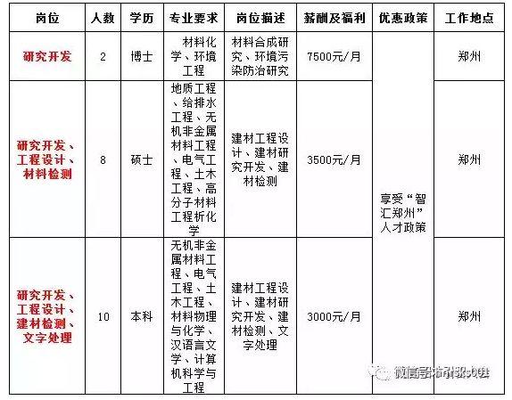 潢川最新招聘信息汇总