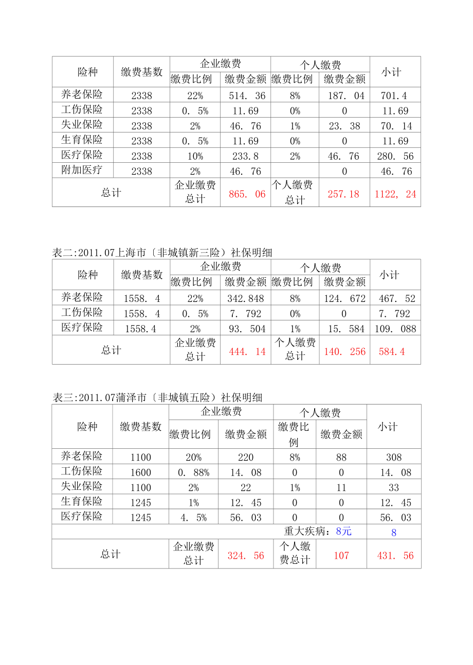 最新社保缴费比例及其社会影响分析