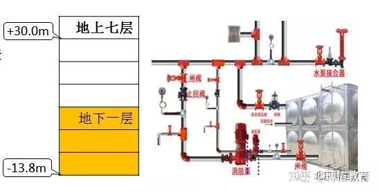 室内消火栓安装规范最新版解读