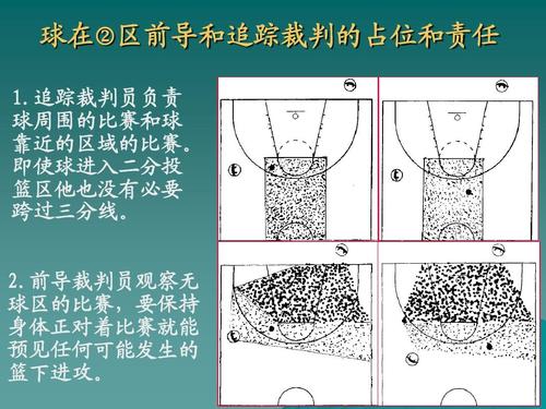 篮球裁判法，引领公正发展的核心力量，塑造篮球运动新篇章