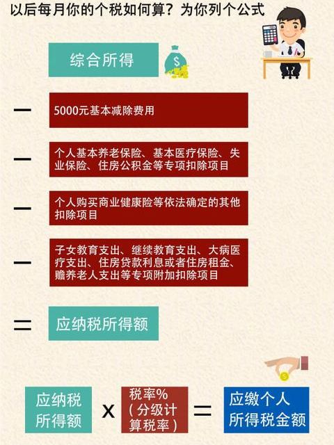 最新税法，重塑财政秩序的核心驱动力