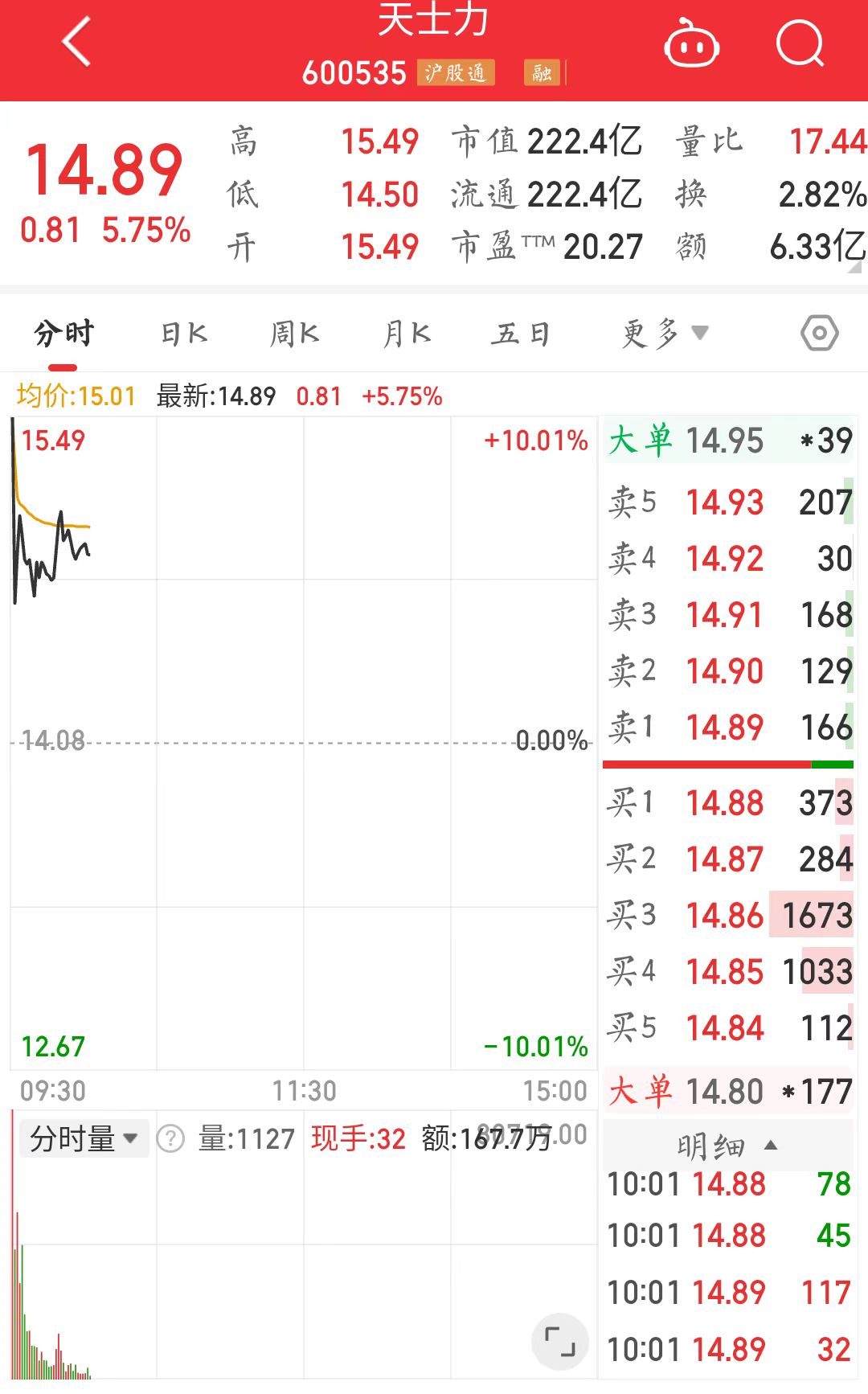 天士力股票最新消息全面深度解析