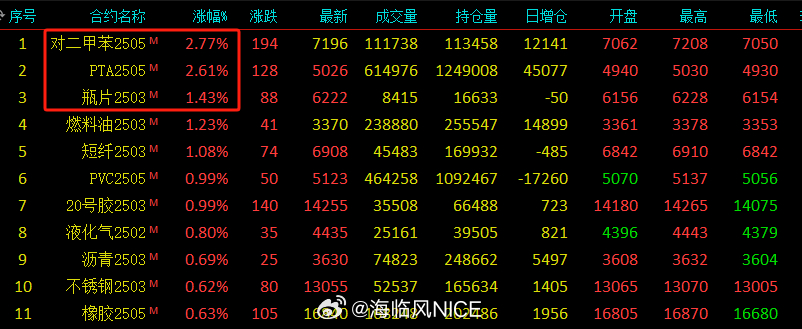 生意社PET最新价格动态及趋势分析