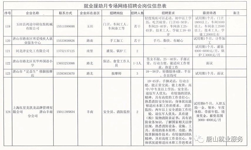 唐县最新招聘信息总览