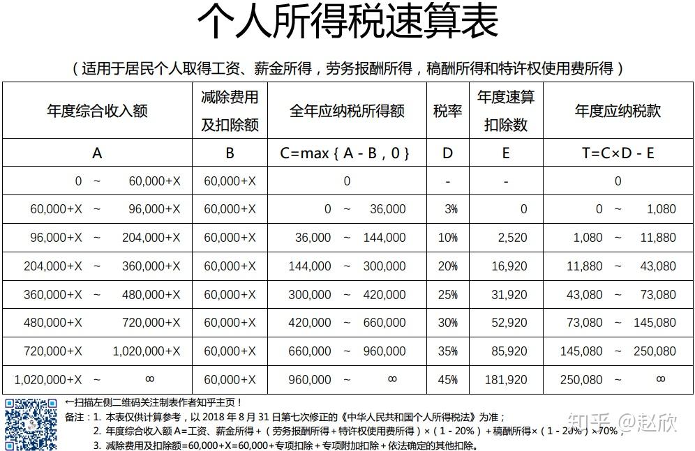 最新个税计算表全面解析