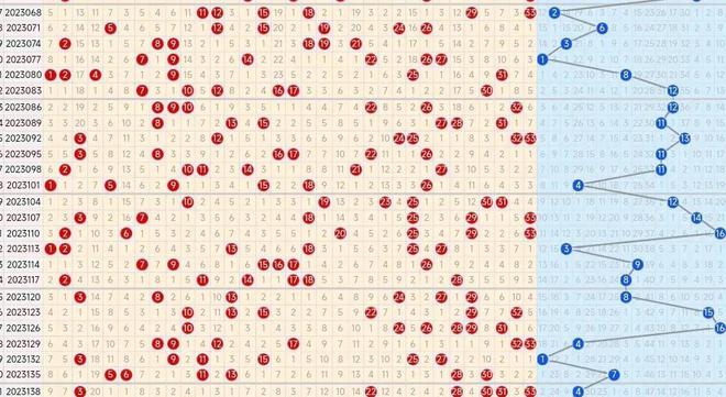 双色球最新版走势图解析与探索