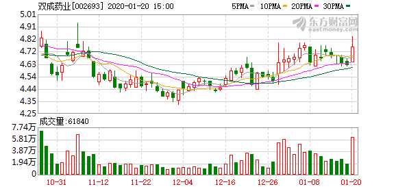 双成药业最新消息全面解读