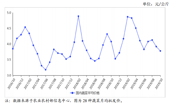 大葱价格最新行情分析与走势预测