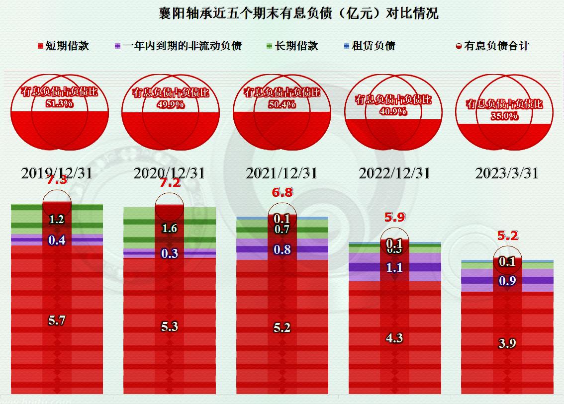 襄阳轴承最新消息传闻深度解析报告