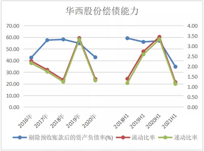 华西股份最新动态全面解读