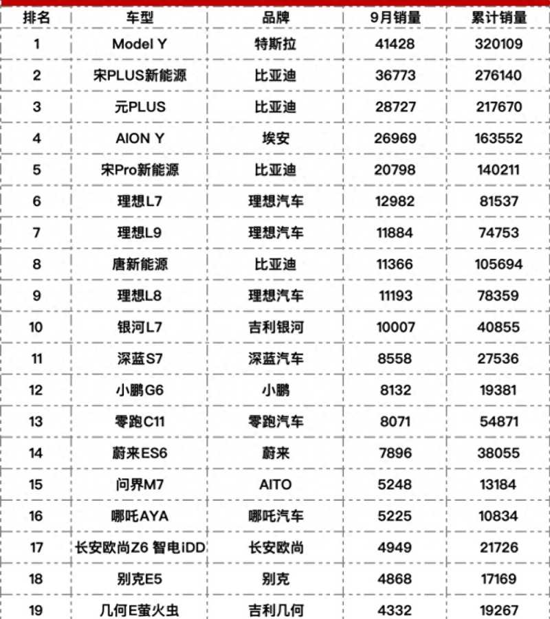 汽车销量最新动态，市场趋势及未来展望分析