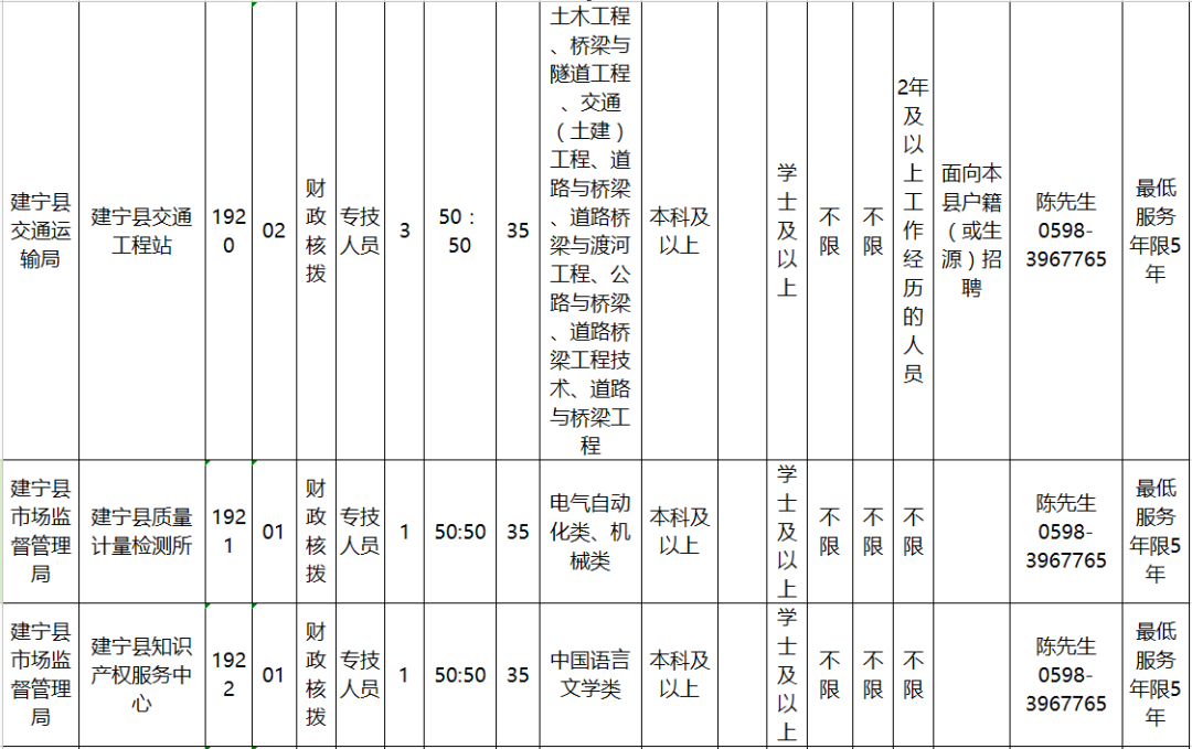 建宁县图书馆最新招聘启事概览