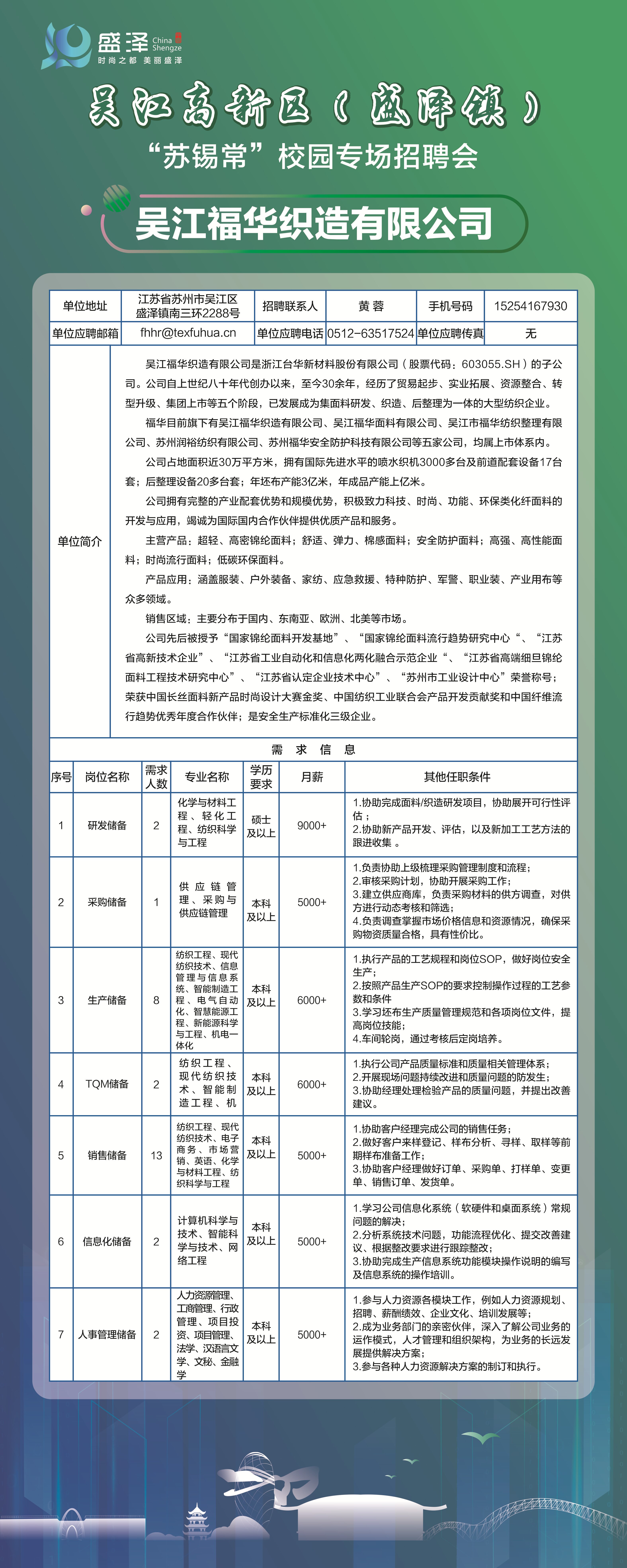 奉贤区科技局最新招聘信息汇总