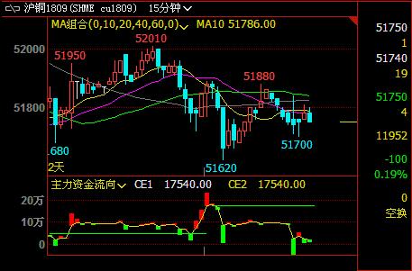 沪铜价格最新行情解析