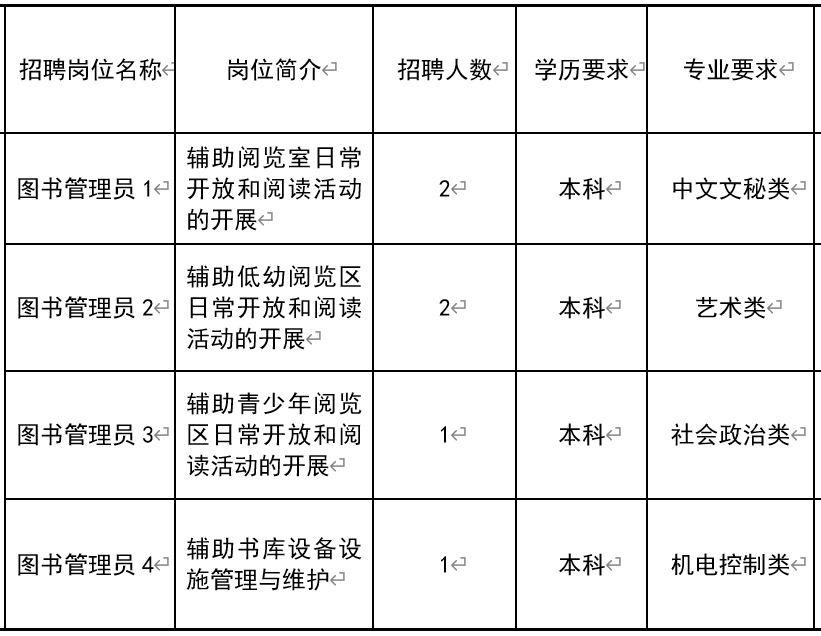 于洪区图书馆最新招聘启事概览