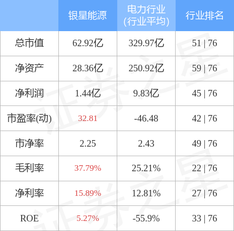 银星能源最新消息综合报道