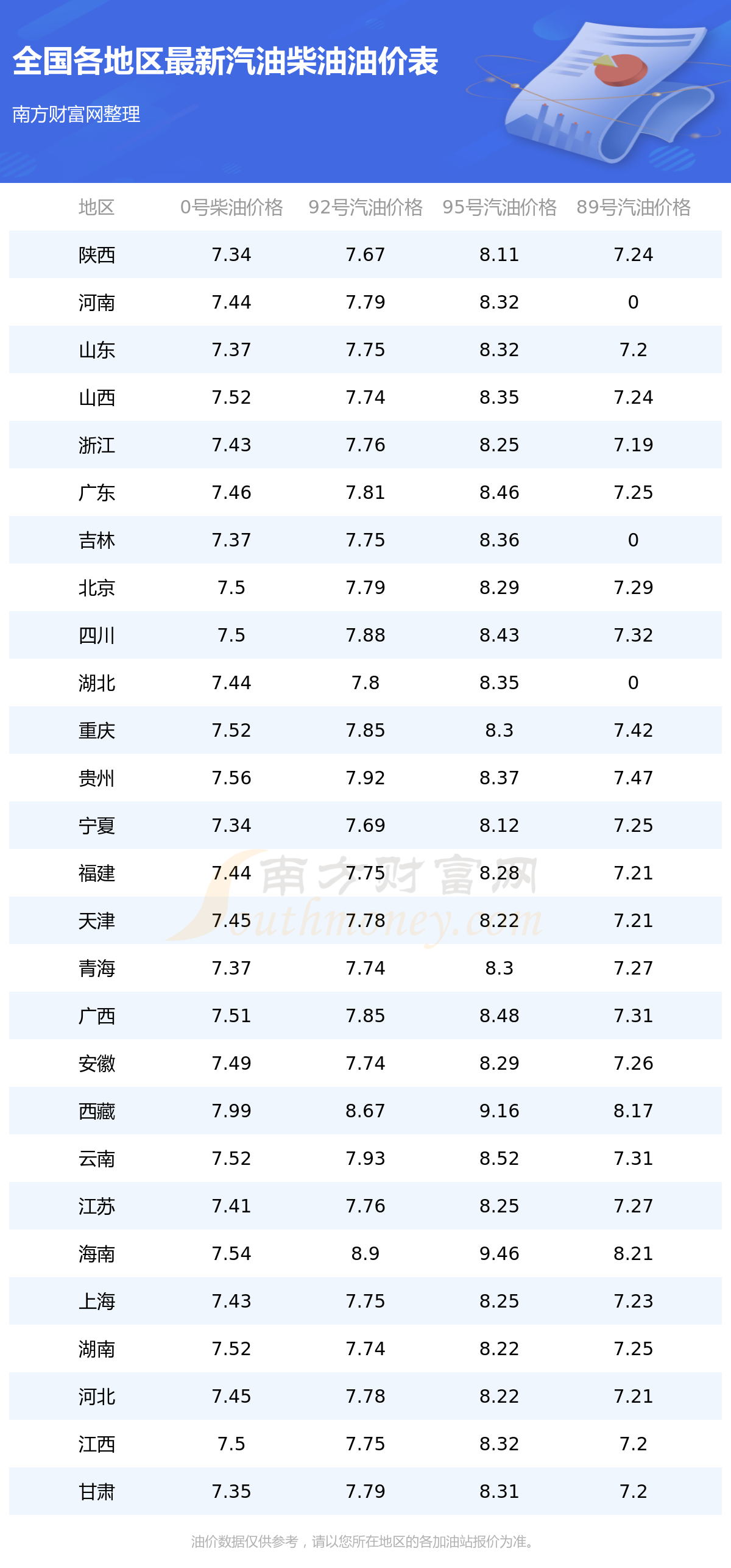 最新92号油价走势及其对市场的影响分析