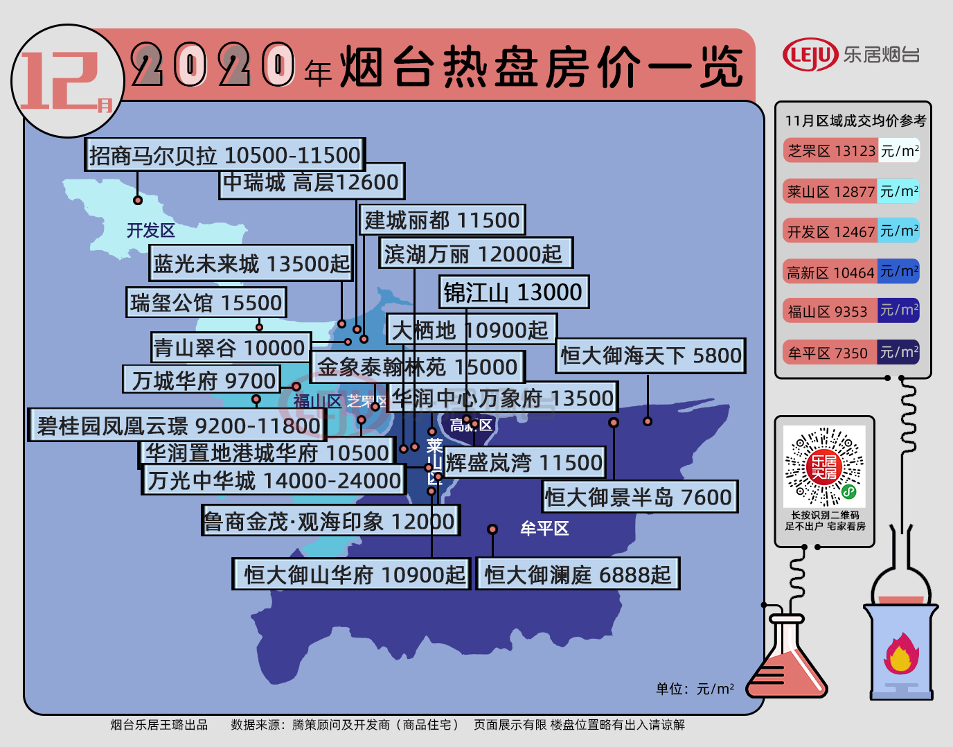 烟台房价最新动态解析