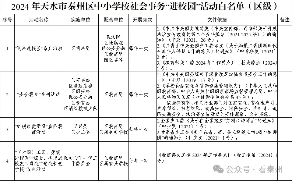 秦州区特殊教育事业单位发展规划展望，未来展望与策略布局