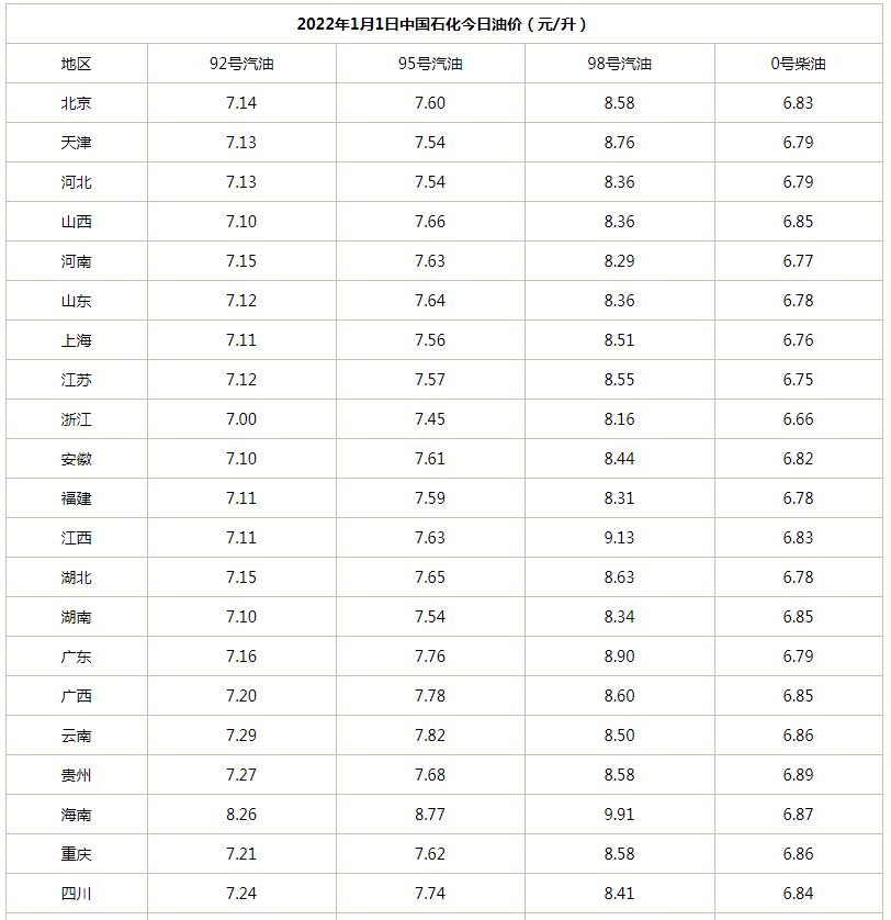 国际油价最新动态及其全球影响分析