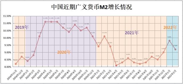 最新M2数据揭示经济活力与货币政策的紧密联动关系