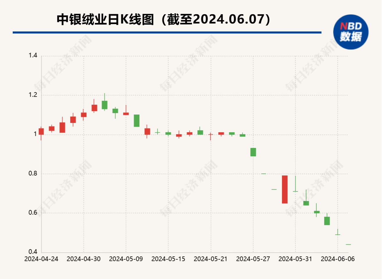 中银绒业最新公告引领行业变革，携手共创美好未来