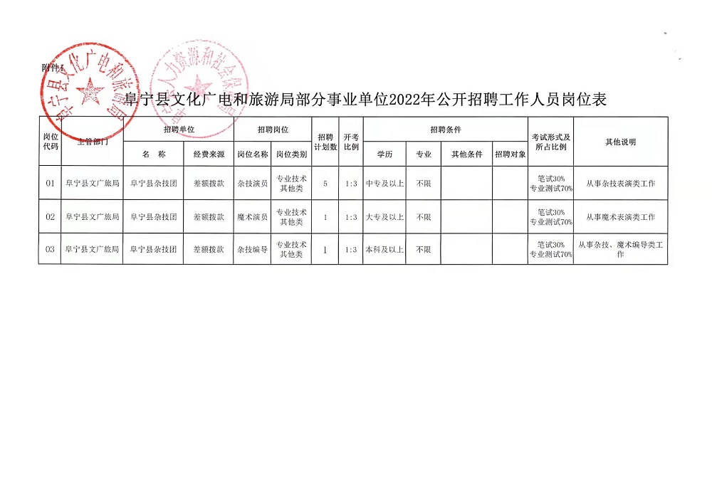 红河县文化局最新招聘动态与职位概述