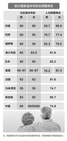 中国退休年龄最新规定及其深远影响分析