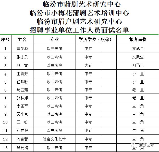 霍州市剧团最新招聘启事