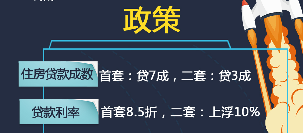 最新房贷政策及其对房地产市场的深远影响