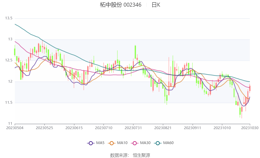 柘中股份最新动态全面解读