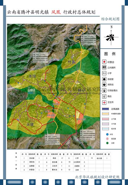 腾冲县特殊教育事业单位发展规划展望