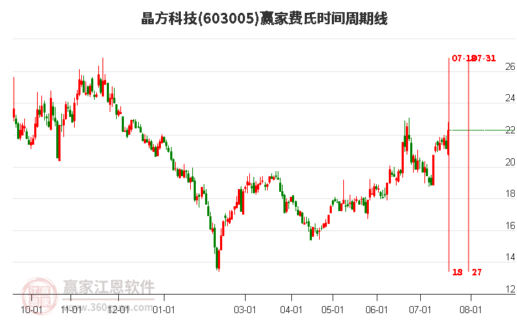 晶方科技重组引领科技产业变革步伐的最新消息