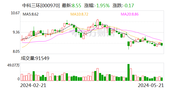 中科三环引领创新，塑造未来科技新格局