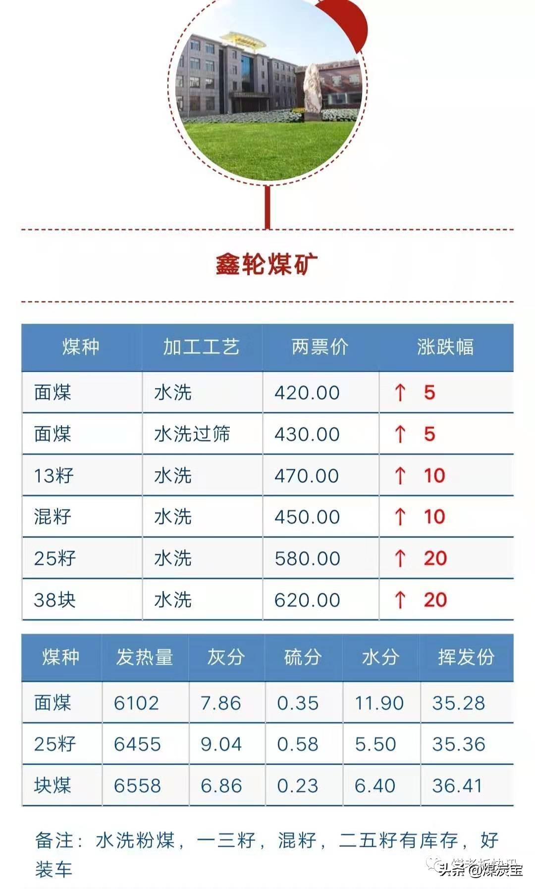 神木煤炭价格最新动态及市场走势与影响因素解析