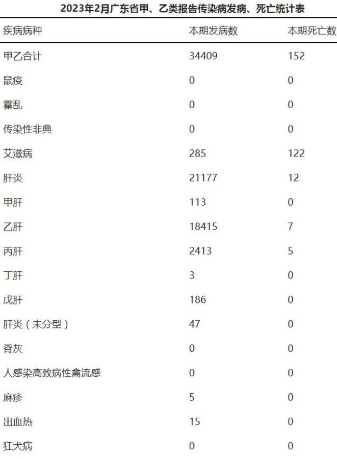 广东全面防控传染病，守护健康最新消息