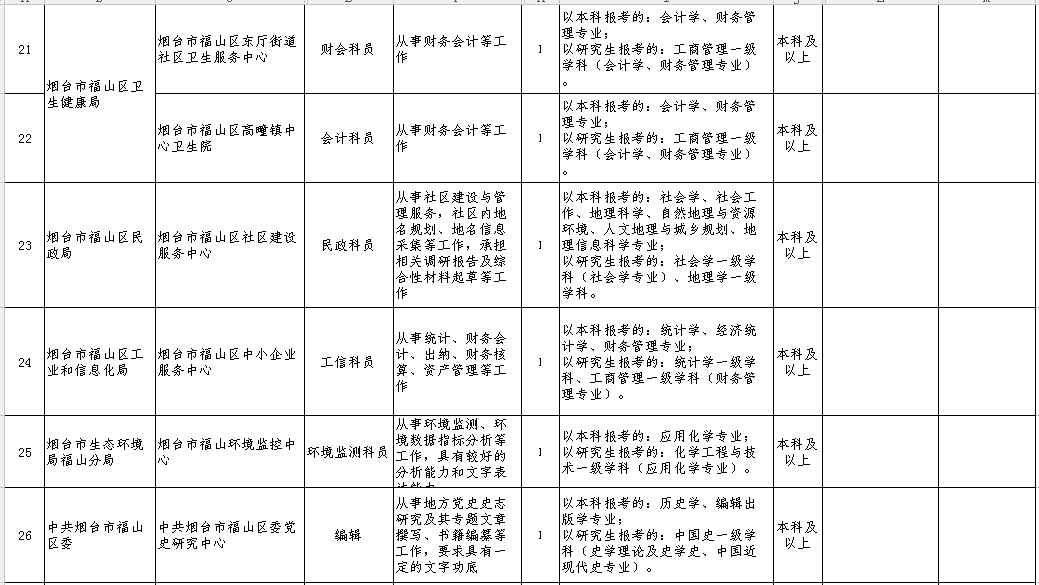 牟平地区最新招聘信息全面汇总