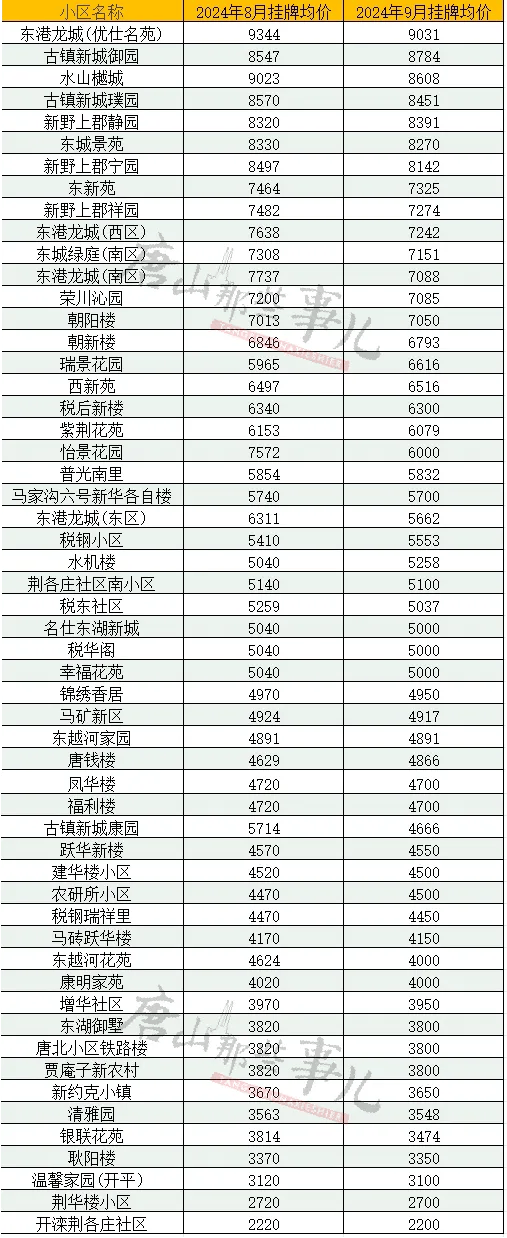 唐山最新房价走势深度解析