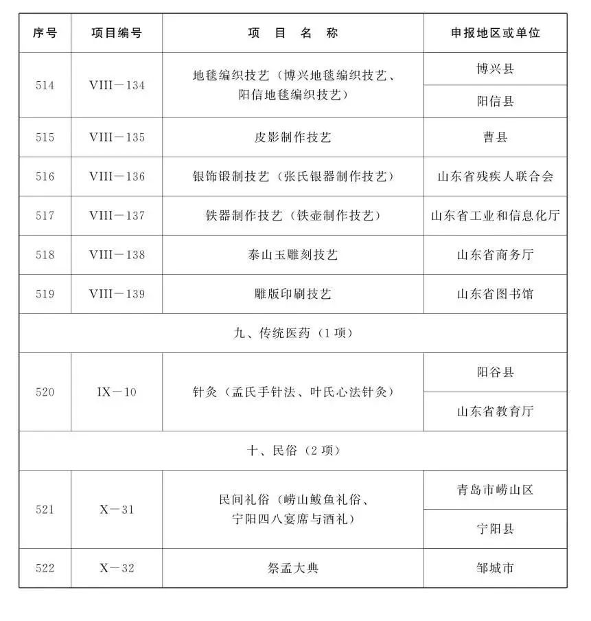 五莲县文化局发展规划概览，未来蓝图揭晓