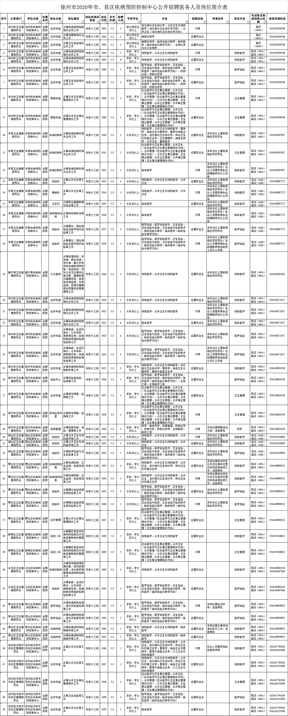 迎江区防疫检疫站最新招聘细则详解