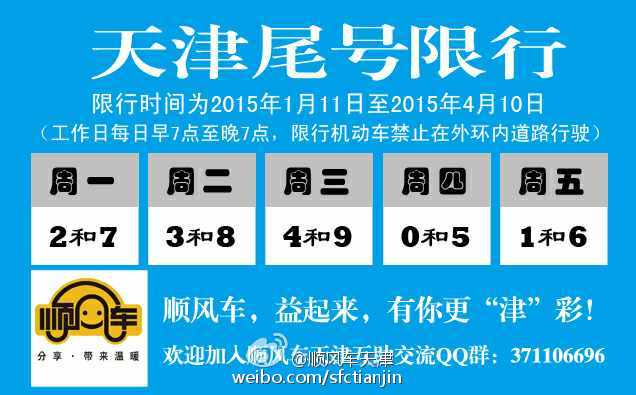 天津最新限号措施实施及其影响分析